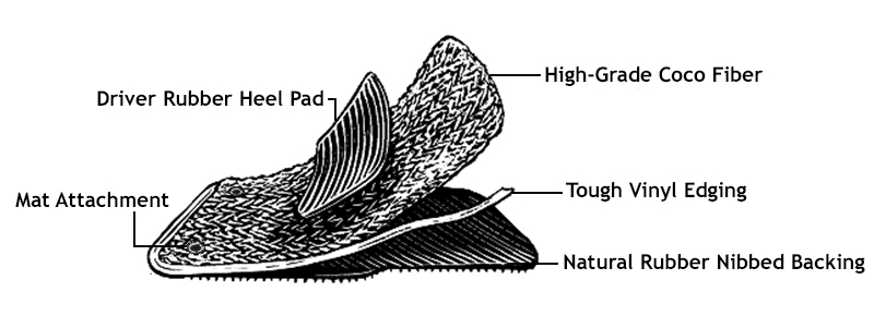 The four different parts that make up a cocomat floor mat.