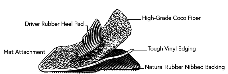 The four different parts that make up a cocomat floor mat.